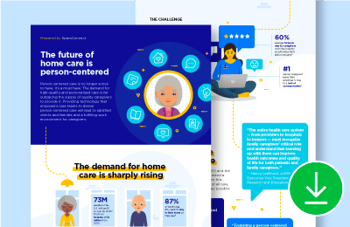 The future of home care is person-centered