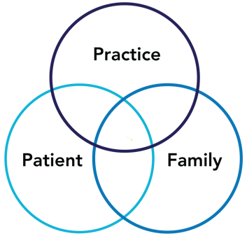 Modern-Approach-to-Inclusion-1